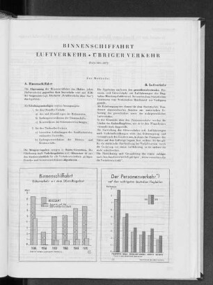 VI. Binnenschiffahrt, Luftverkehr • übriger Verkehr