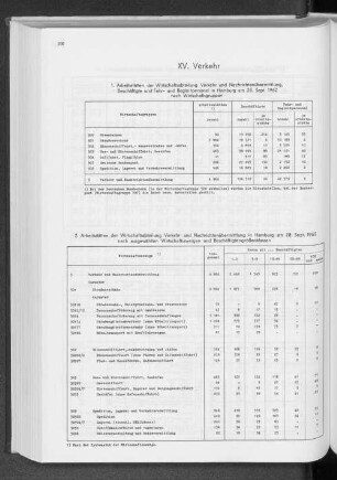 XV. Verkehr