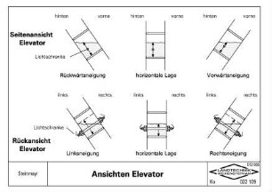 Ansichten Elevator