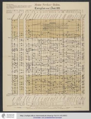Cursplan vom 1. Juni 1891.