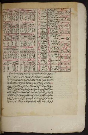 Ṭaiyibat an-našr fi 'l-qirāʾāt al-ʿašr