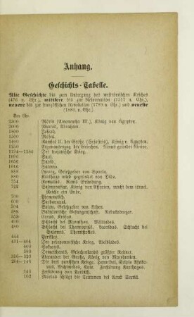 Geschichts-Tabelle