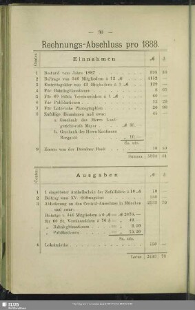 Rechnungs-Abschluss pro 1888