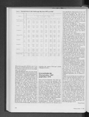 Altersstruktur in den Hamburger Bezirken 1970 und 1987