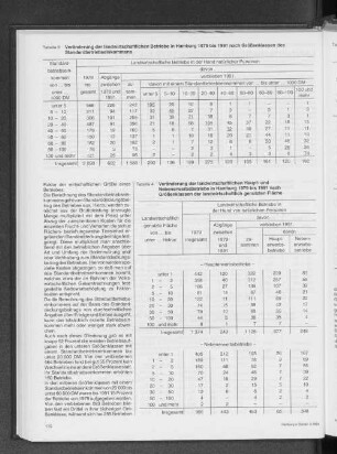 Veränderung der landwirtschaftlichen Haupt- und Nebenerwerbsbetriebe in Hamburg 1979 bis 1991 nach Größenklassen der landwirtschaftlich genutzten Fläche