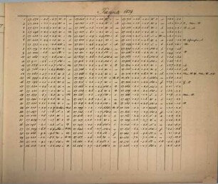 Meteorologische Beobachtungen an der K.K. Sternwarte in Wien. 1839