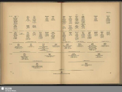 Tafel 16,5