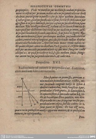 Propositio XVI. Radius lucis vel coloris a perpendiculari divertitur, cum medium subtilius occurrit.