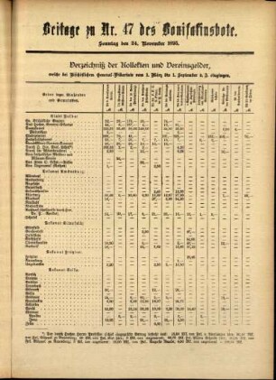 Zweite Ausgabe vom Sonntag, den 24. November 1895.