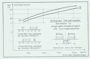 Orthotrope Fahrbahnplatte