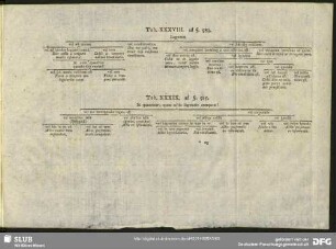 Tab. XXXVIII. ad §. 583