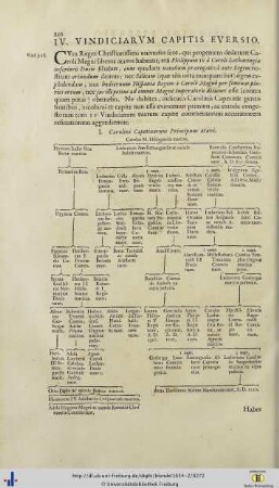 Quarti Vindiciarum Capitis Eversio.