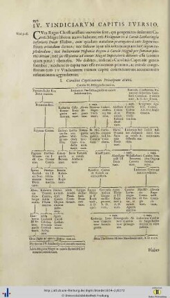 Quarti Vindiciarum Capitis Eversio.