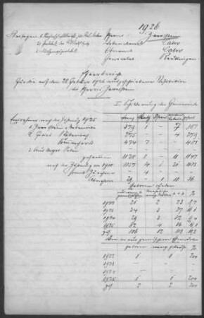 Zavelstein mit Rötenbach und Sommenhardt: Pfarrbericht 1926