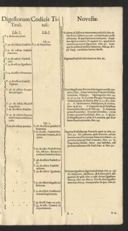 Digestorum Tituli. Lib. I. ...