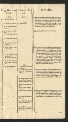 Digestorum Tituli. Lib. I. ...
