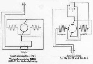 Zwei Gleichstrombohrmaschinen mit Nebenschluß- und Verbundschaltung, Schaltbild (Bergmann, Berlin) : Technikgeschichte | Elektrotechnik | Verbrauch elektrischer Energien | Elektrowerkzeuge