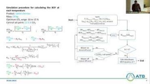 Developing an Arduino-based control system for temperature-dependent gas modification in fruit storage container