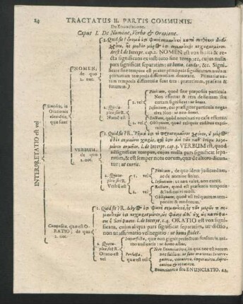 Tractatus II. Partis Communis. De Enunciatione.