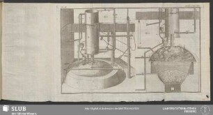 Pl. I. Machine à Feu