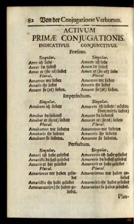 Activum Primae Conjucationis