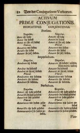 Activum Primae Conjucationis