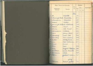 Dezennaltabellen 1901 - 1910 Sterbefälle Solingen