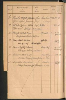 Standesamtsbuch der Stadt Aschaffenburg: Register Eheschließungen 1927 - 1929