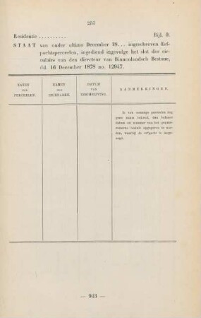 Bijl. 9. Staat van onder ultimo december 18... ingeschreven erfpachtsperceelen, ...