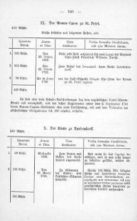 Tabelle: Der Armen-Casse zu St. Petri. Posten