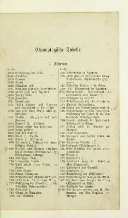 Chronologische Tabelle