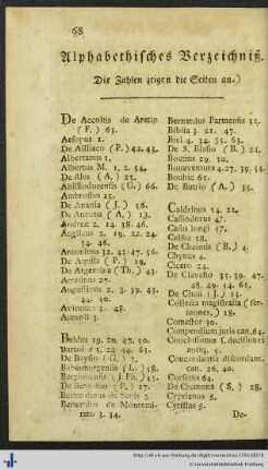 Alphabethisches Verzeichnis.