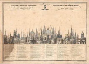 Darstellung der höchsten und bedeutendsten Bauwerke der Erde, kolor. Lithogr., 1860 : Sravnit'elnaja tablica vysiny glavnejsich pamjatnikov na zemnom sare = Vergleichende Höhentafel der bemerkenswerthesten Monumente der Erde. - Carlsruhe ; Petersburg : Velten , [ca. 1860]. - 1 Bl. : kolor. Lithogr. ; 62 x 43 cm