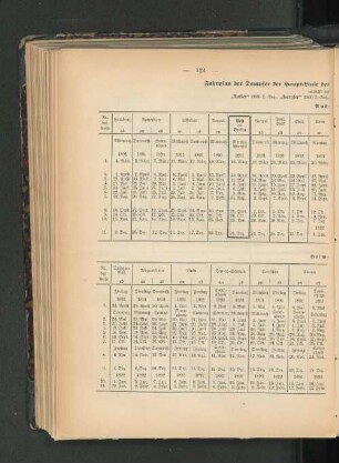Fahrplan der Dampfer der Haupt-Linie der Deutschen Ost-Afrika-Linie für das Jahr 1801.