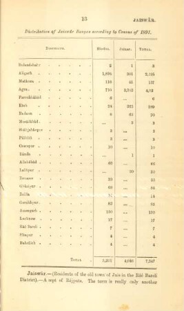 Distribution of Jaiswâr Banyas according to Census of 1891