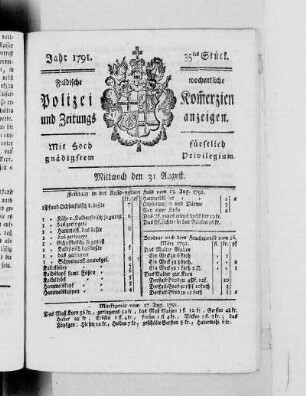 35tes Stück., Ausgabe vom 31. August 1791