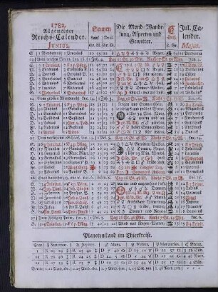 1782. Allgemeiner Reichs-Calender. Junius.