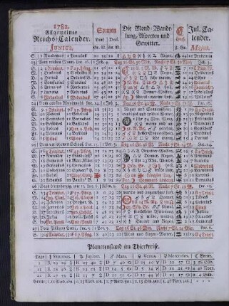 1782. Allgemeiner Reichs-Calender. Junius.