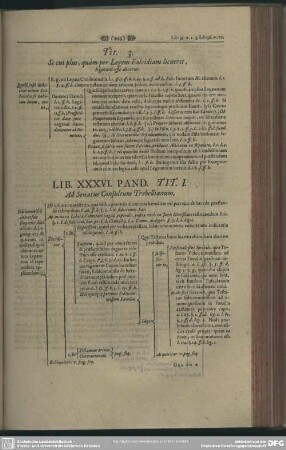 Lib. XXXVI.