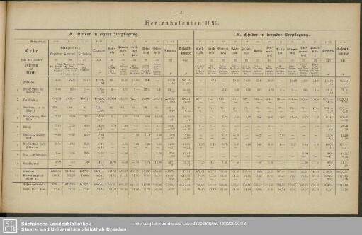 Ferienkolonien 1893