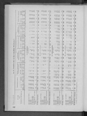 Übersicht 5: Am 31.Dezember 1953 im Bau befindlichen Wohnbauten