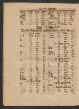 Das III. Register/ Der Sprüche/ welche beyläufftig kurtz erörtert werden.