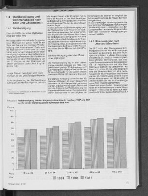 Wahlbeteiligung bei den Bürgerschaftswahlen in Hamburg 1987 und 1991 sowie bei der Bundestagswahl 1990 nach dem Alter