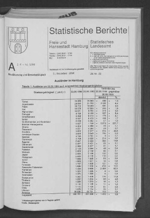 Ausländer in Hamburg : Lfd. Nr. 22