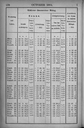 October 1884.