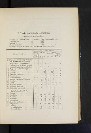 V. Vierte medicinische Abtheilung.
