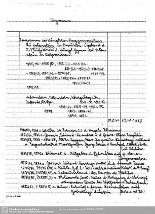 Programm Progymnasiums: Programm Progymnasiums