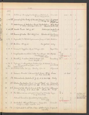 Akz. Or. 1923.1-1180 [April 1923 bis April 1924]