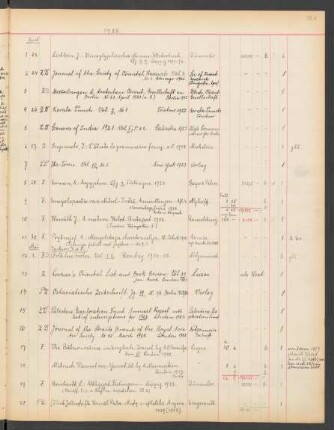 Akz. Or. 1923.1-1180 [April 1923 bis April 1924]