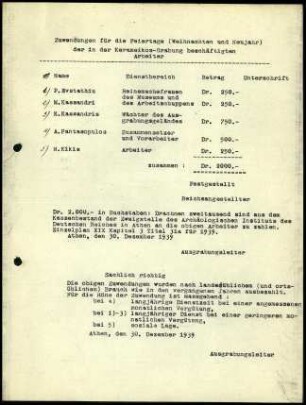 Zuwendungen für Kerameikos-Mitarbeiter
